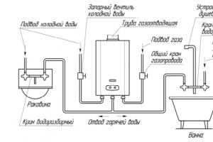 Как устроена газовая водогрейная колонка?