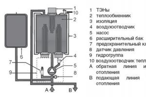 Boiler inapokanzwa umeme Protherm