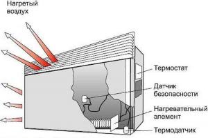 Selection of electric convector heaters