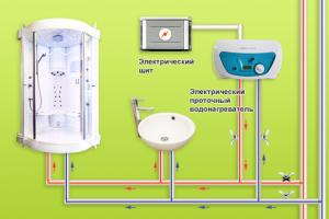 How to connect a water heater