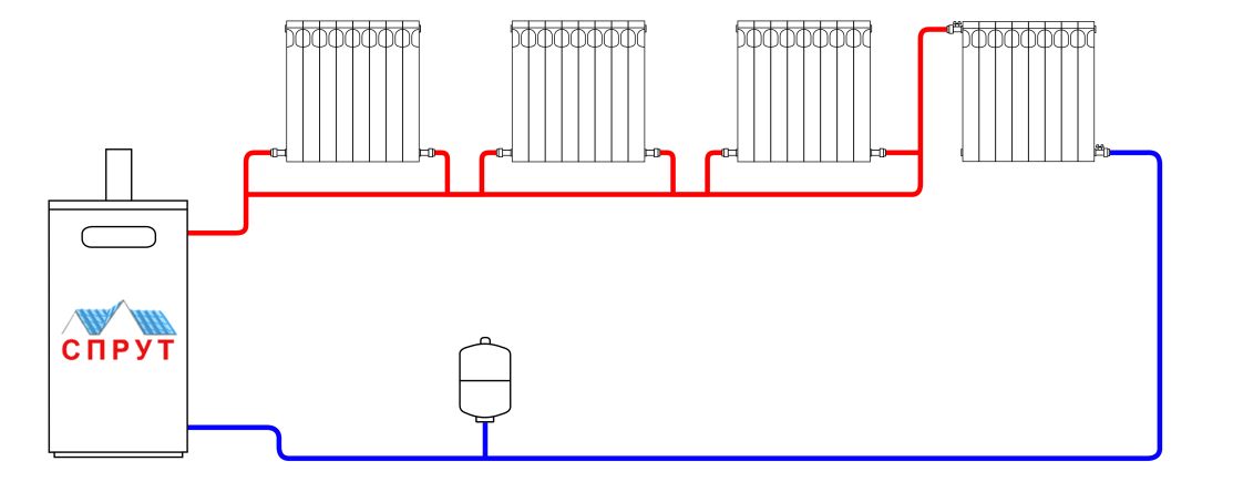 Как подключить радиатор отопления в частном. Схема подключения радиаторов отопления к газовому котлу. Схема подключения радиаторов к газовому котлу. Схема подключения батарей отопления в частном. Схема подключения батарей к газовому котлу.