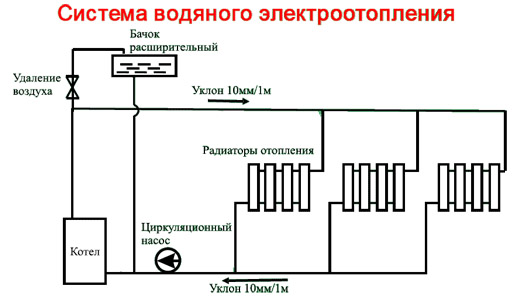 Схема Подключения Котла Отопления В Частном Доме